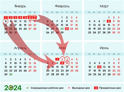 календарь праздников на 2010 год рынка форекс